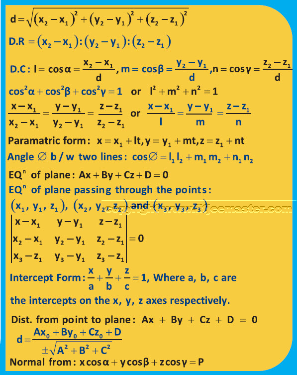 3d coordinate geometry 3d coordinate geometry video lecture for iit jee maths