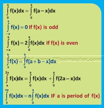 Definite Integration