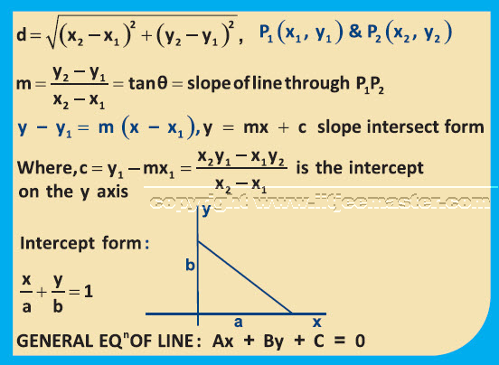 straight lines iit jee iit jee straight lines
