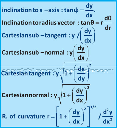 tangents and normals formulas aplication of derivatives iit jee video