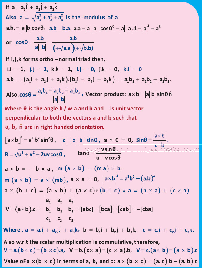 vectors iit jee iit jee vectors
