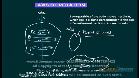 Rotational motion physics iit jee video lecture