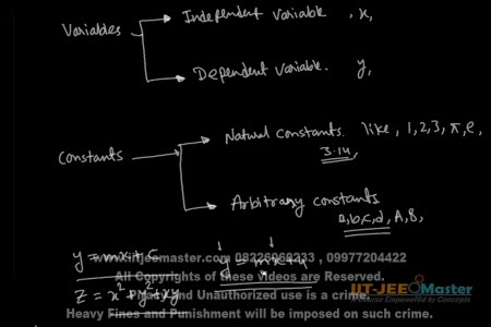 Funtions iit jee video Maths lecture